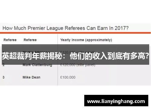 英超裁判年薪揭秘：他们的收入到底有多高？